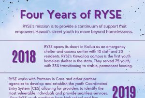 RYSE Hawaii Celebrates Its Fourth Anniversary!